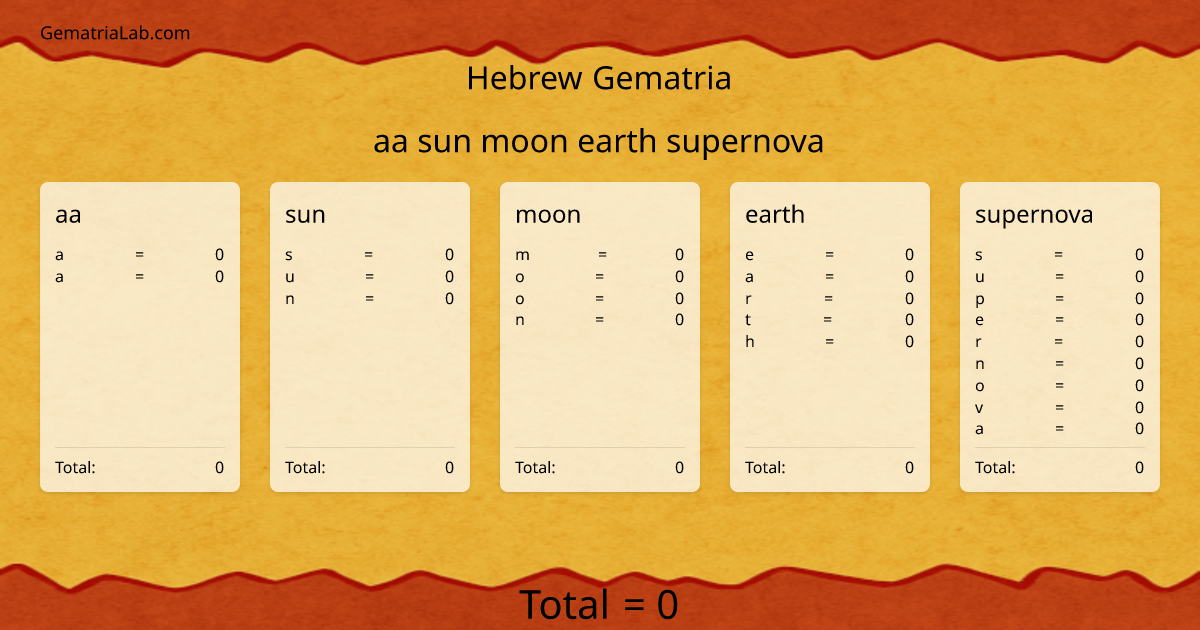 aa sun moon earth supernova in hebrew Gematria